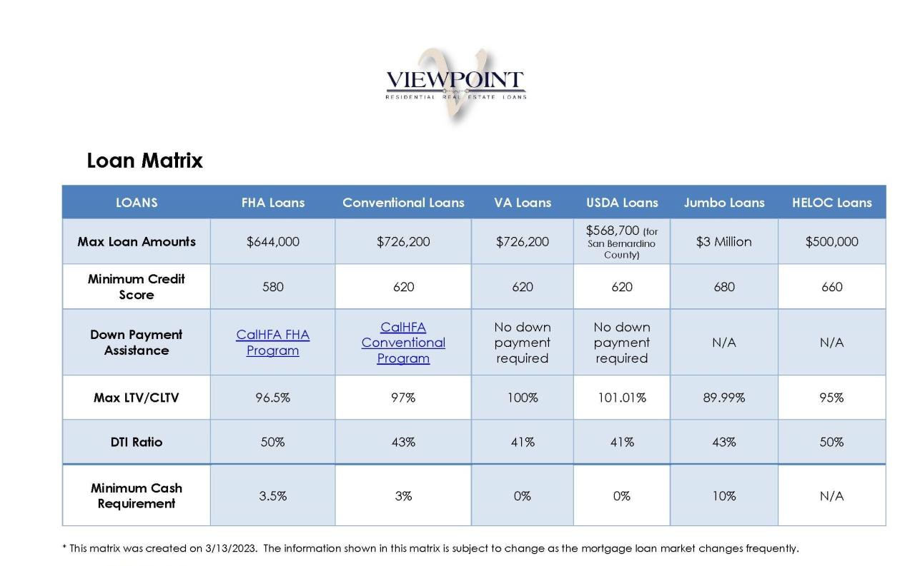 Latest Rate Overview ᐈ Home Loan Refinancing [Updated 2023]
