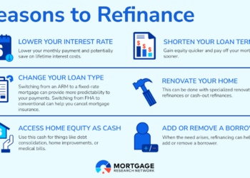 When To Refinance Your Mortgage