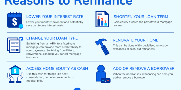 When To Refinance Your Mortgage