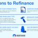 When To Refinance Your Mortgage